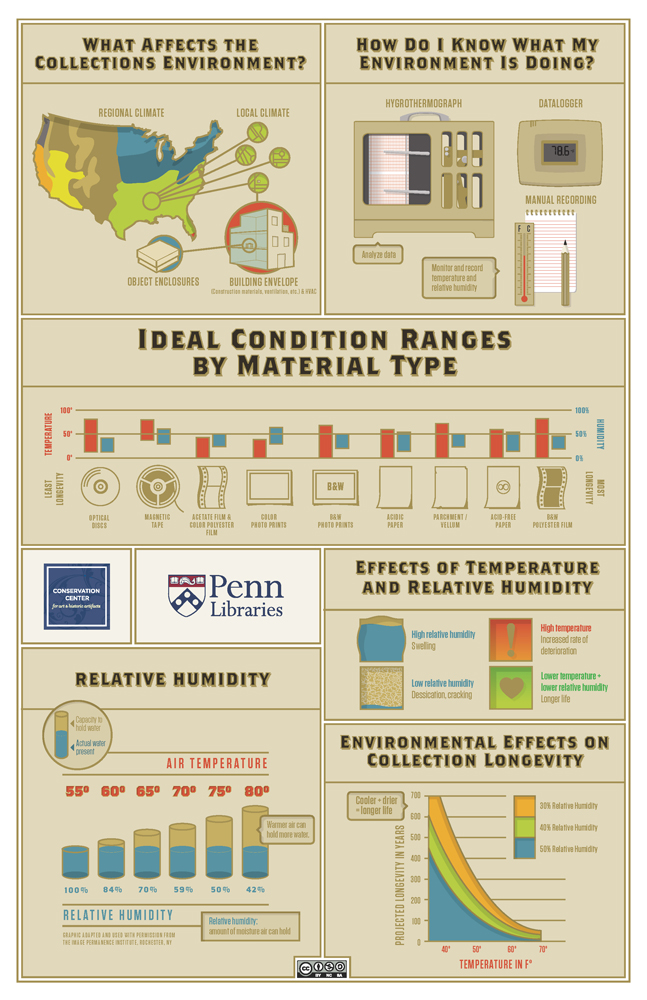 Collections Environment Recommendations infographic