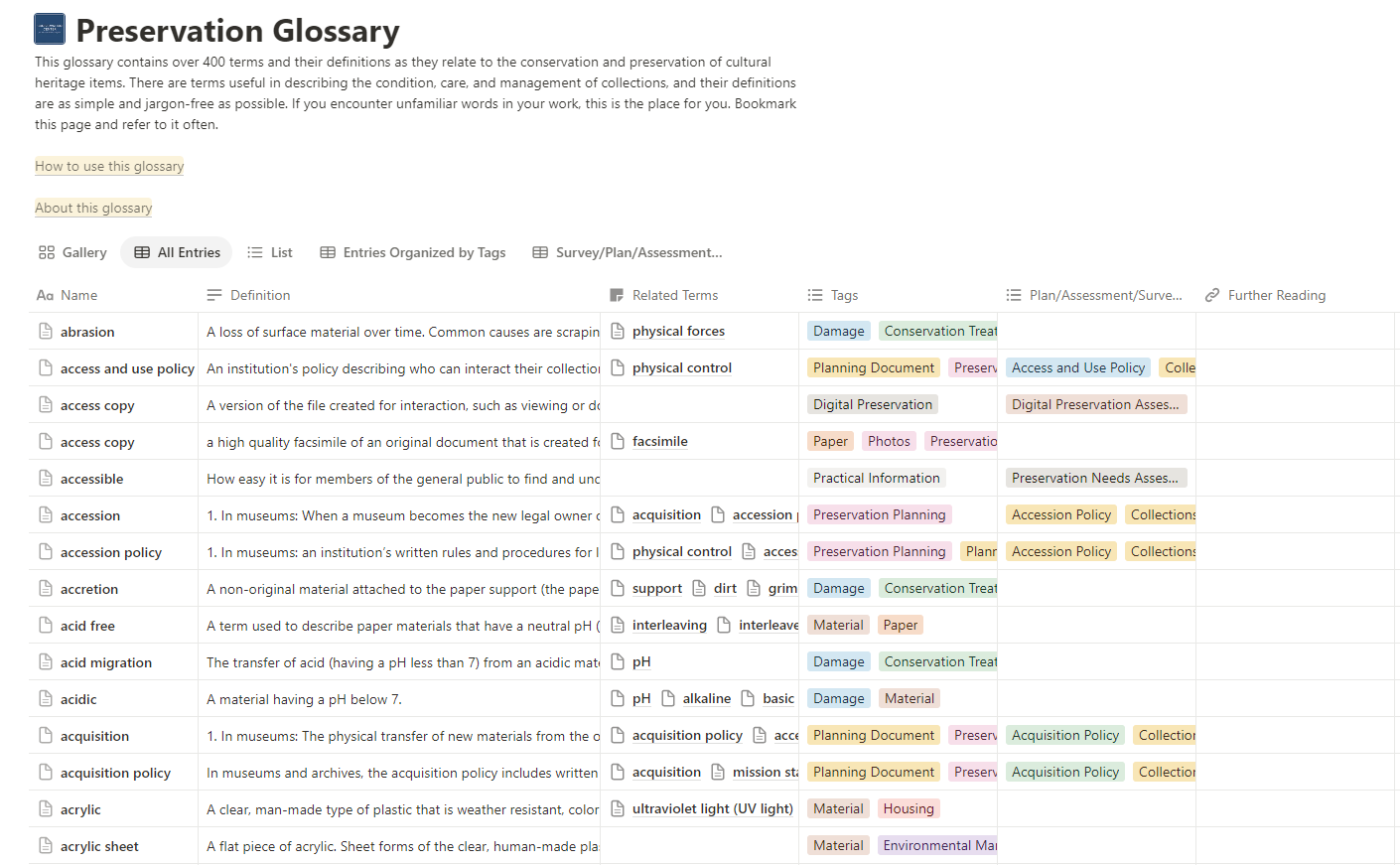 All entries view on the Preservation Glossary.