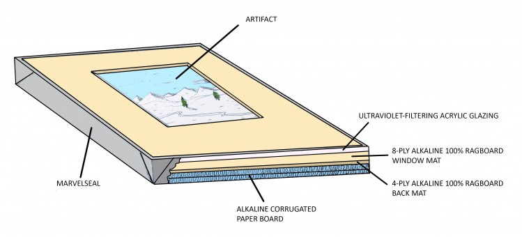 Diagram of a sealed package