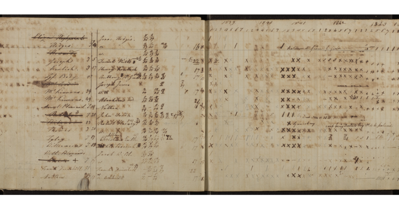 Pages from a Speaking Book, containing a catalog of female members of the Moravian Church in Antigua, 1839-1844, courtesy of the Moravian Archives, Bethlehem, PA